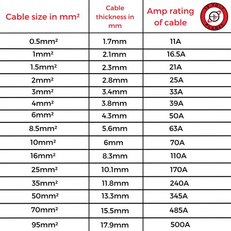 cable box sizes